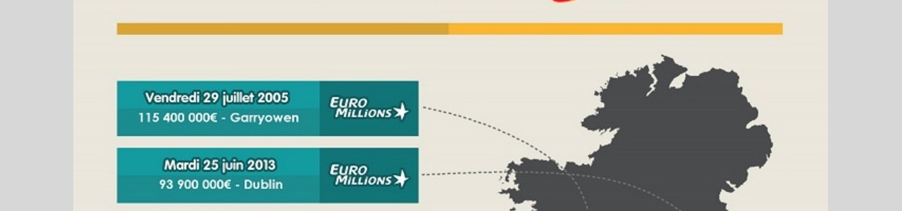 les gagnants euromillions irlande
