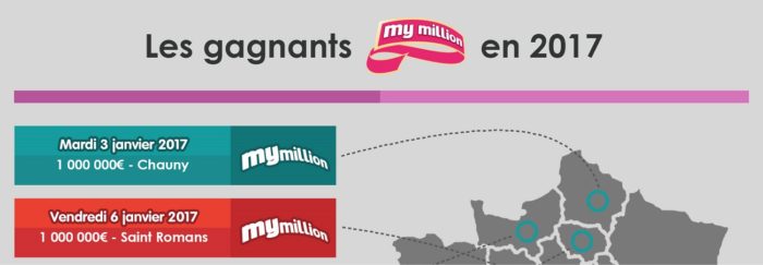 Gagnant My Million Saint Romans