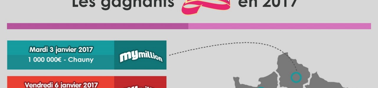 infographie gagnants mymillion 2017 alaune