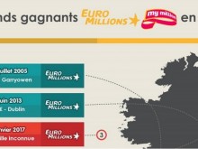 les gagnants euromillions irlande