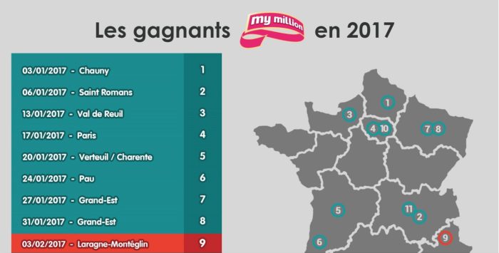 Gagnant My Million sur Laragne Montéglin