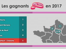 gagnant mymillion verteuil sur charente une