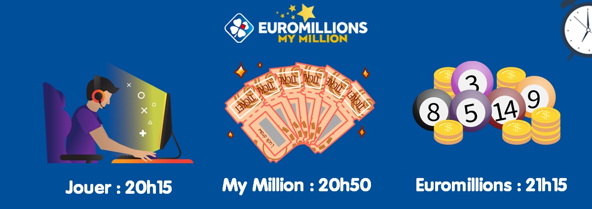 heure des tirages Euromillions My Million